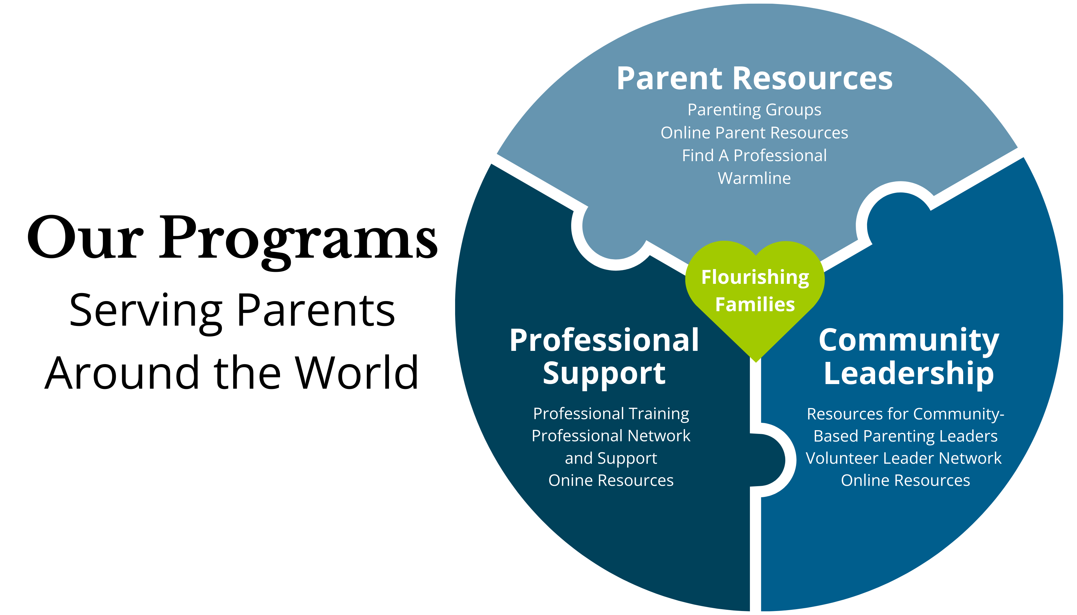 our programs graphic